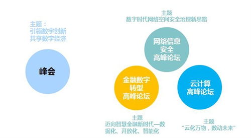2020 IT市場年會(huì)暨賽迪生態(tài)伙伴大會(huì)即將在京隆重召開 聚焦網(wǎng)絡(luò)與信息安全軟件開發(fā)