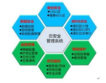 天地超云榮獲國家網(wǎng)絡(luò)與信息安全信息通報(bào)機(jī)制核心技術(shù)支持單位稱號(hào)